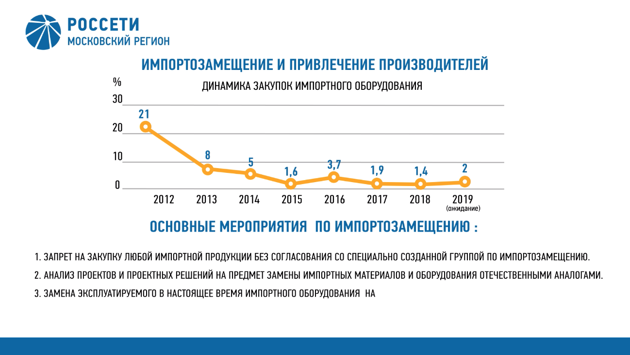 Форум по закупкам ПАО «МОЭСК» 2019 и Конкурс «Энергопартнер»